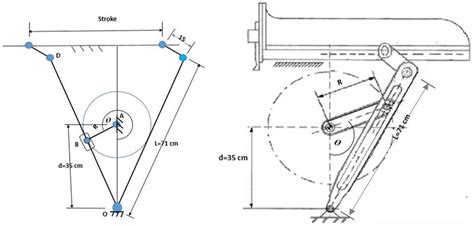 crank and slotted lever mechanism|Quick Return Mechanism of Shaper Machine [With PDF].